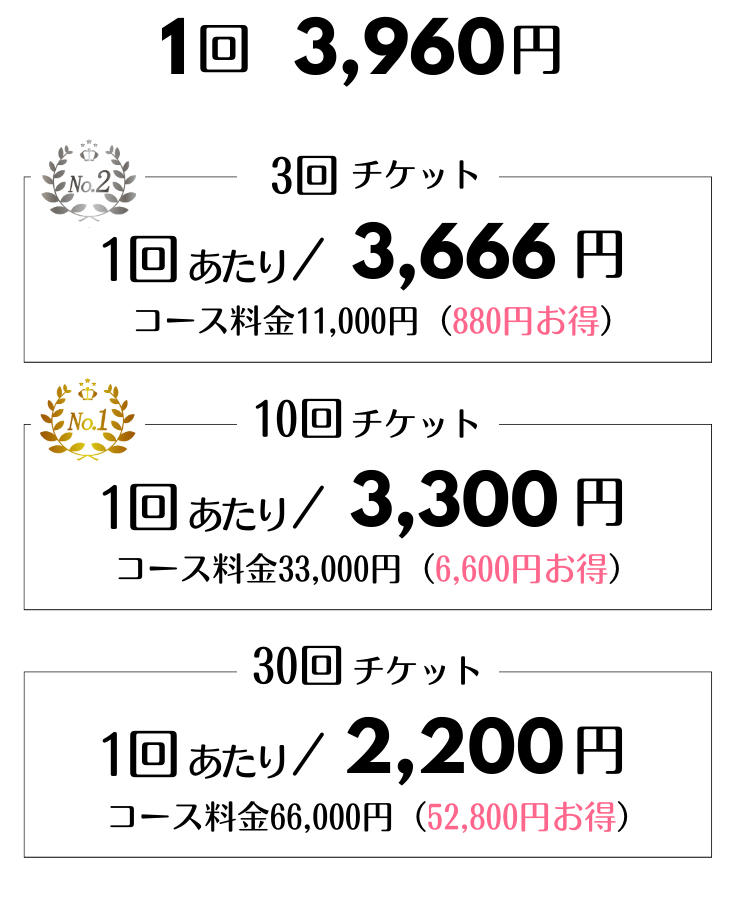 price